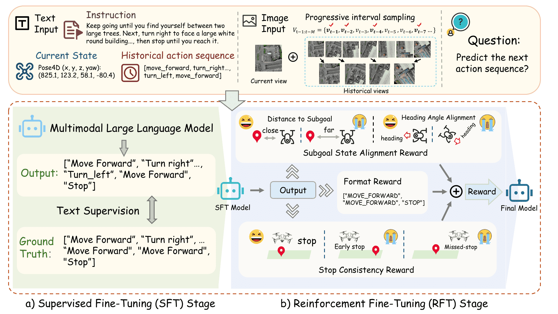 AirNav: A Large-Scale UAV Vision-and-Language Navigation Dataset with Natural and Diverse Instructions