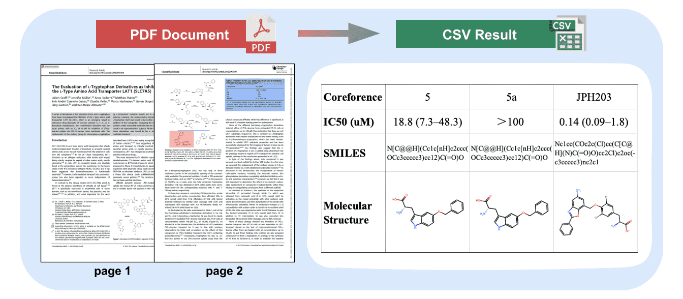 Doc2SAR: A Synergistic Framework for High-Fidelity Extraction of Structure-Activity Relationships from Scientific Documents